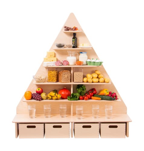 Piramida Żywieniowa1.jpg